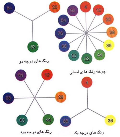 رنگ در معماری